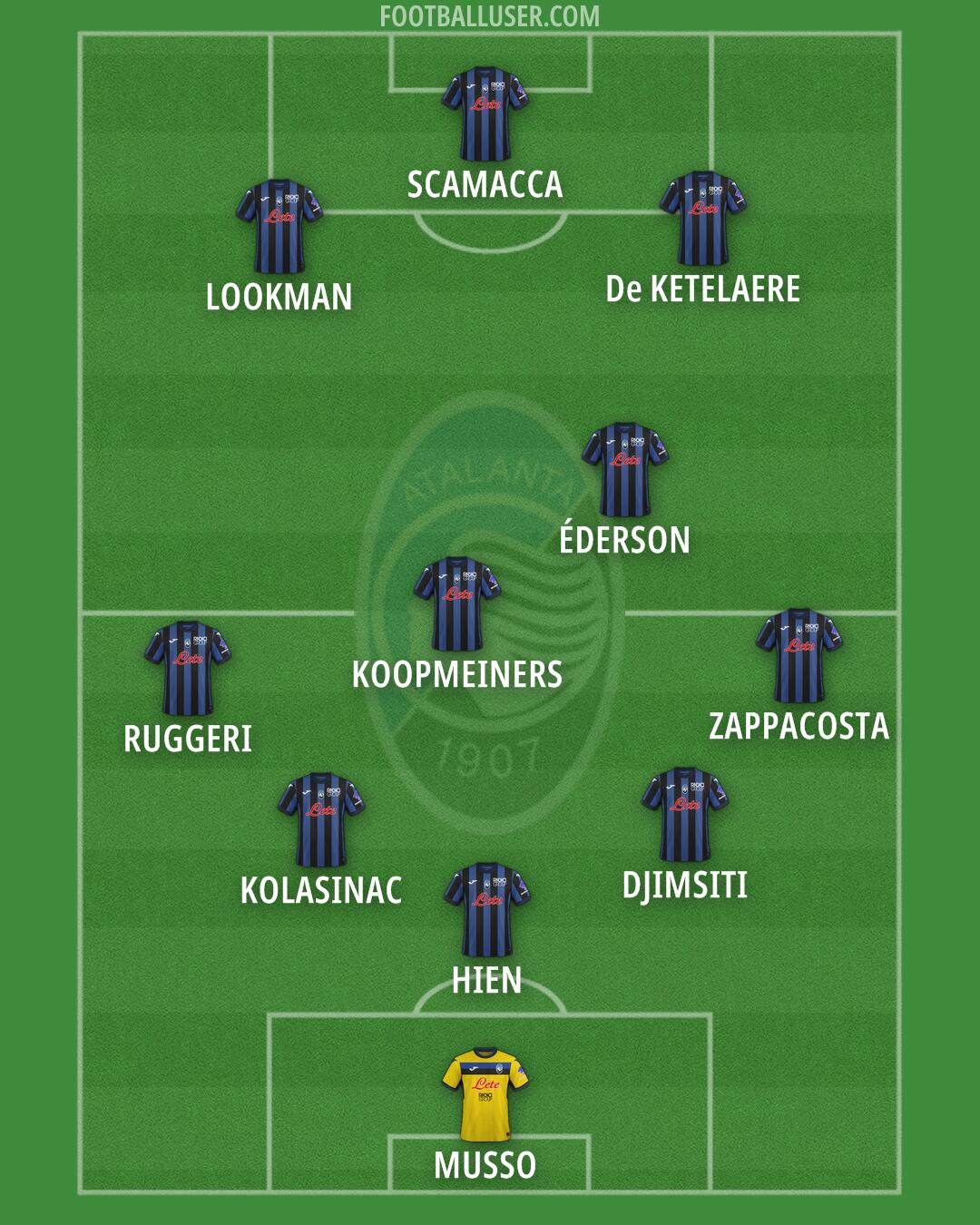 Atalanta Formation 2025