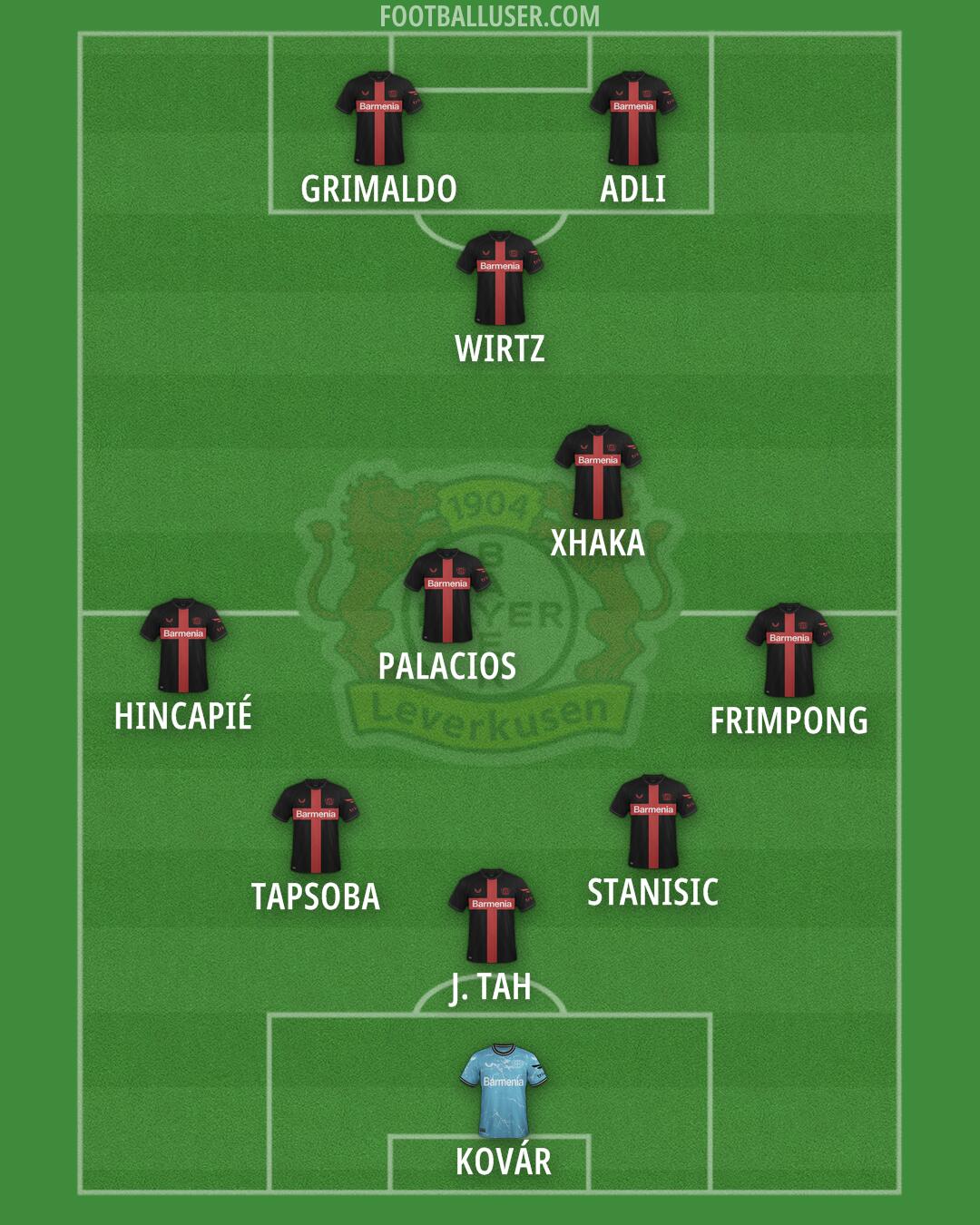 Bayer Leverkusen Formation 2025