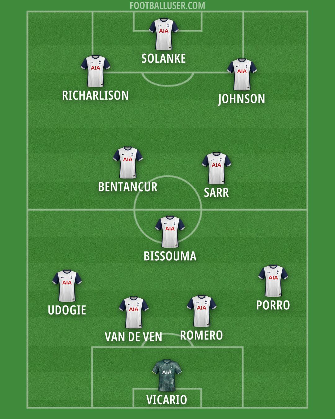 Tottenham Formation 2025
