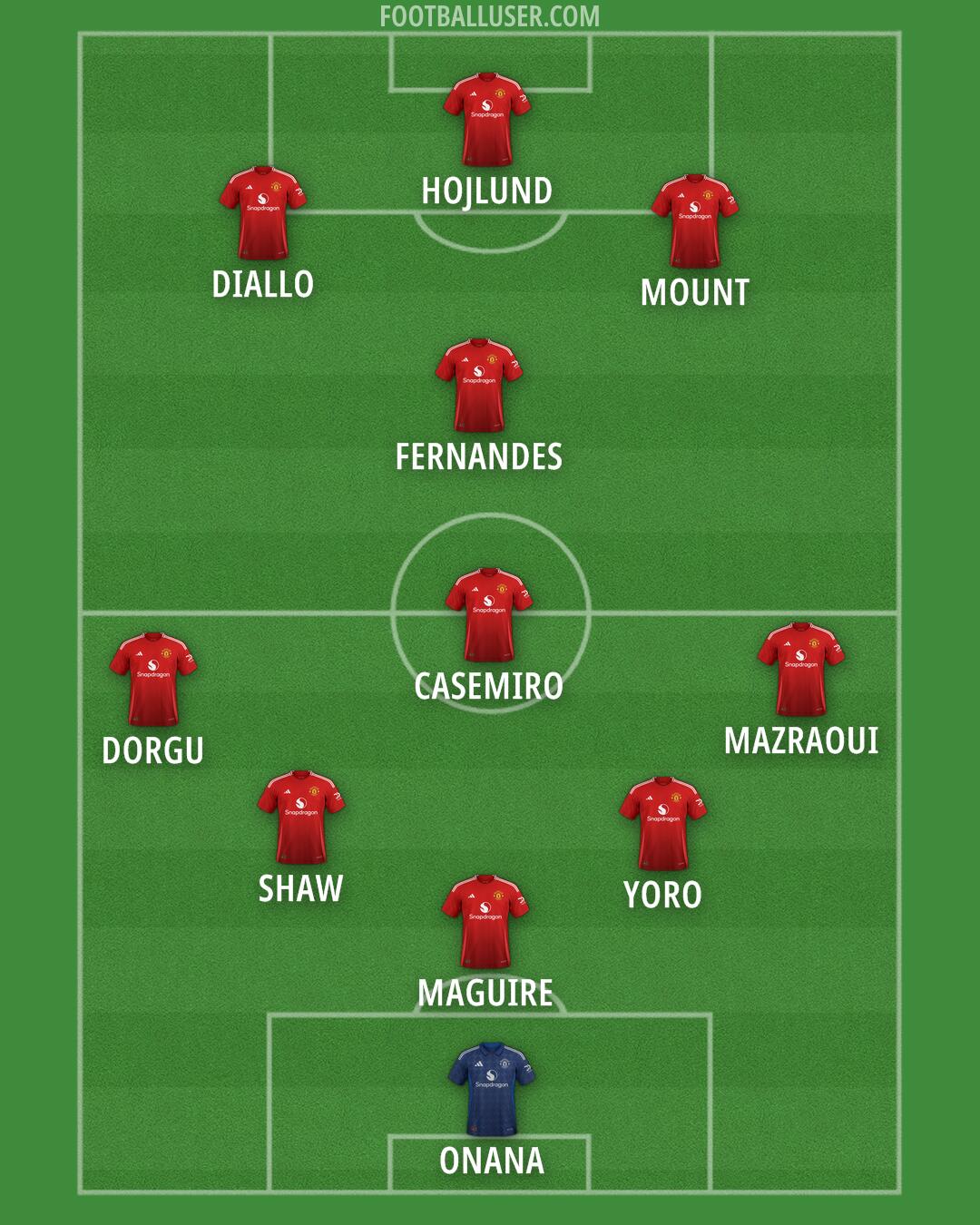 Man Utd Formation 2025