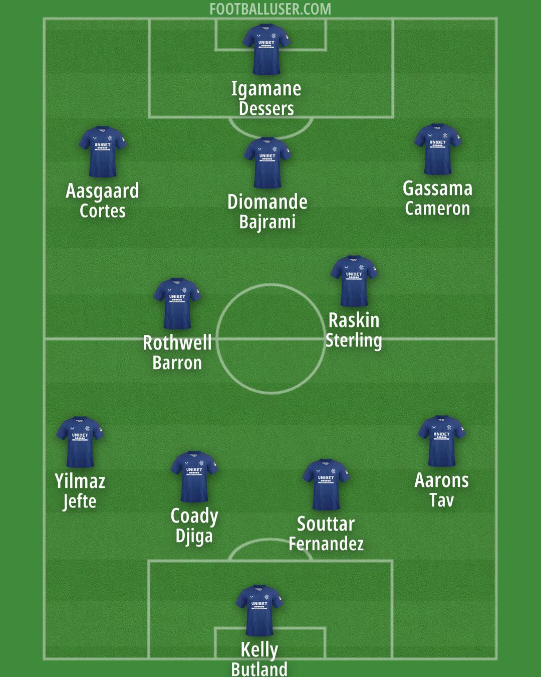 Rangers Formation 2025