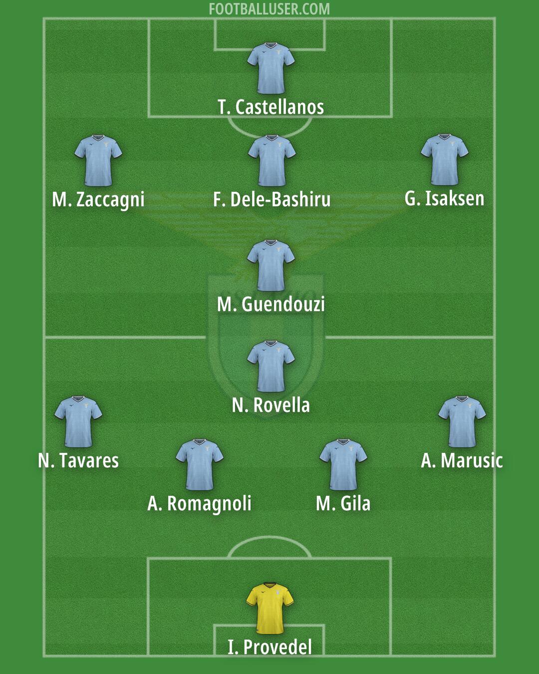 Lazio Formation 2025