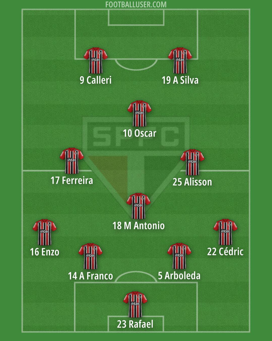 São Paulo Formation 2025