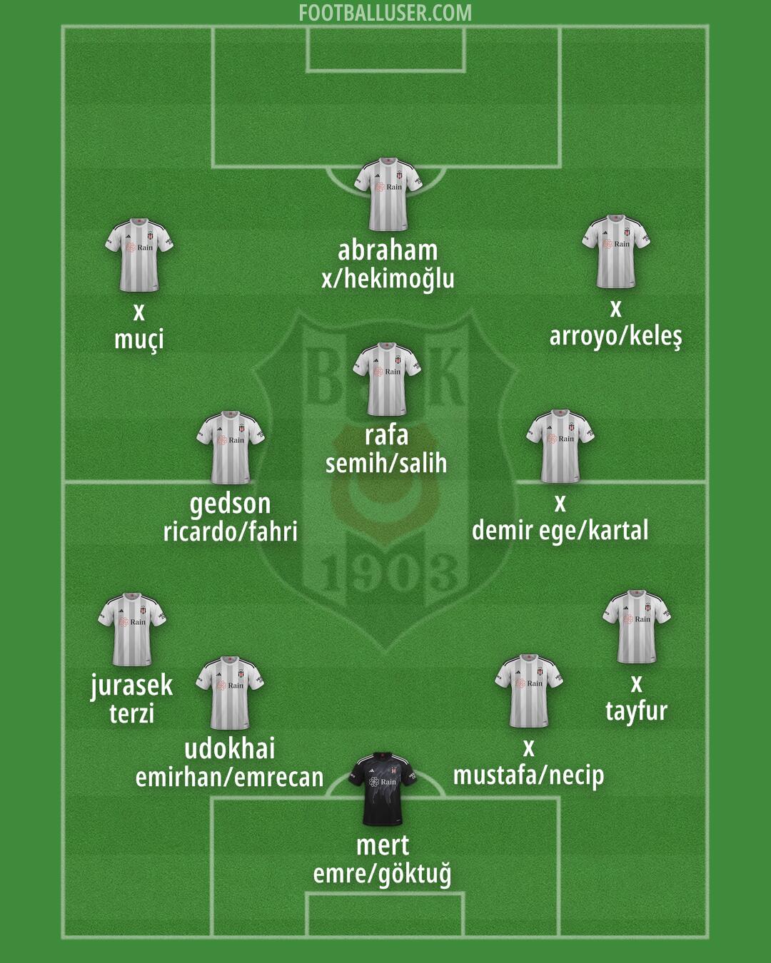 Besiktas Formation 2025
