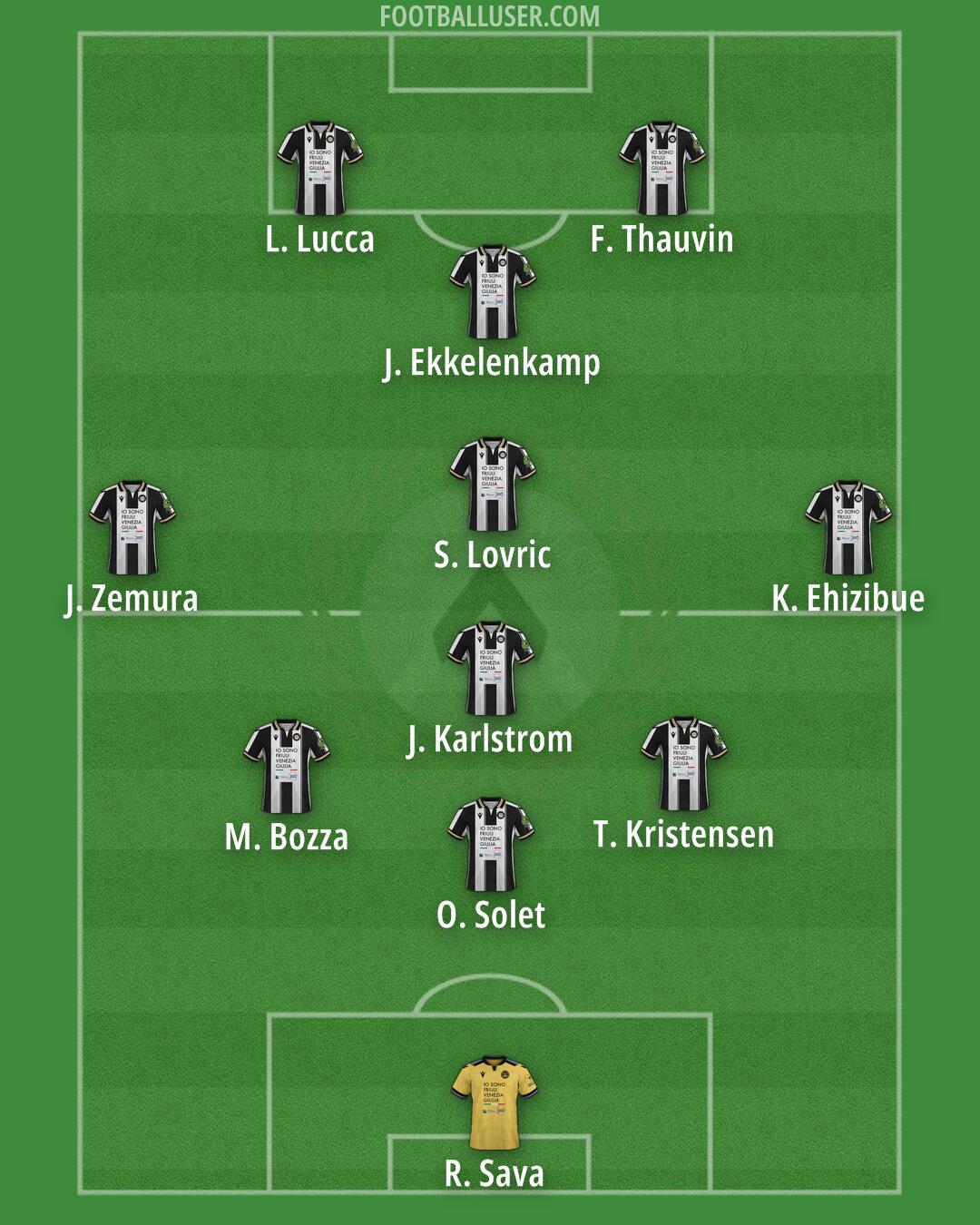 Udinese Formation 2025