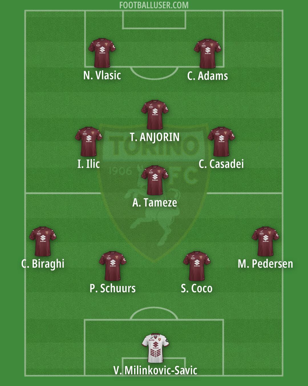 Torino Formation 2025