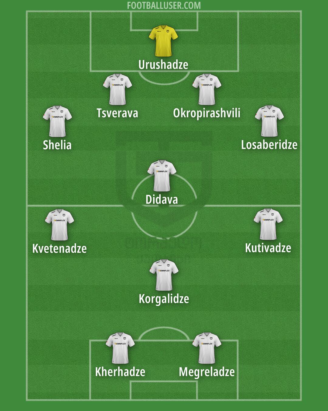 Torpedo Kutaisi Formation 2025