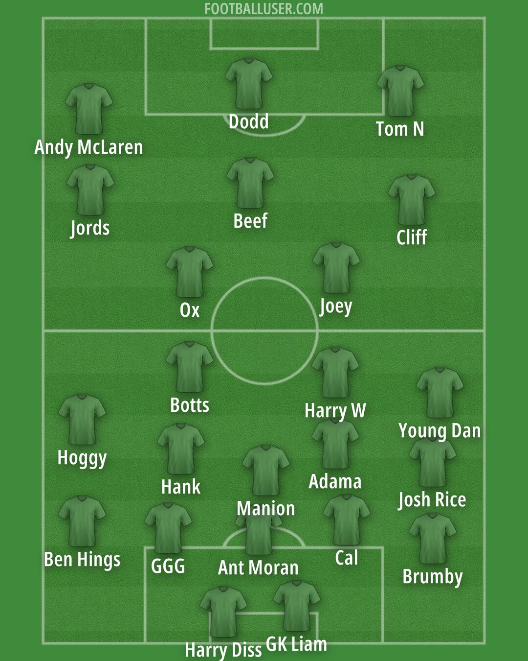 Altrincham Formation 2025