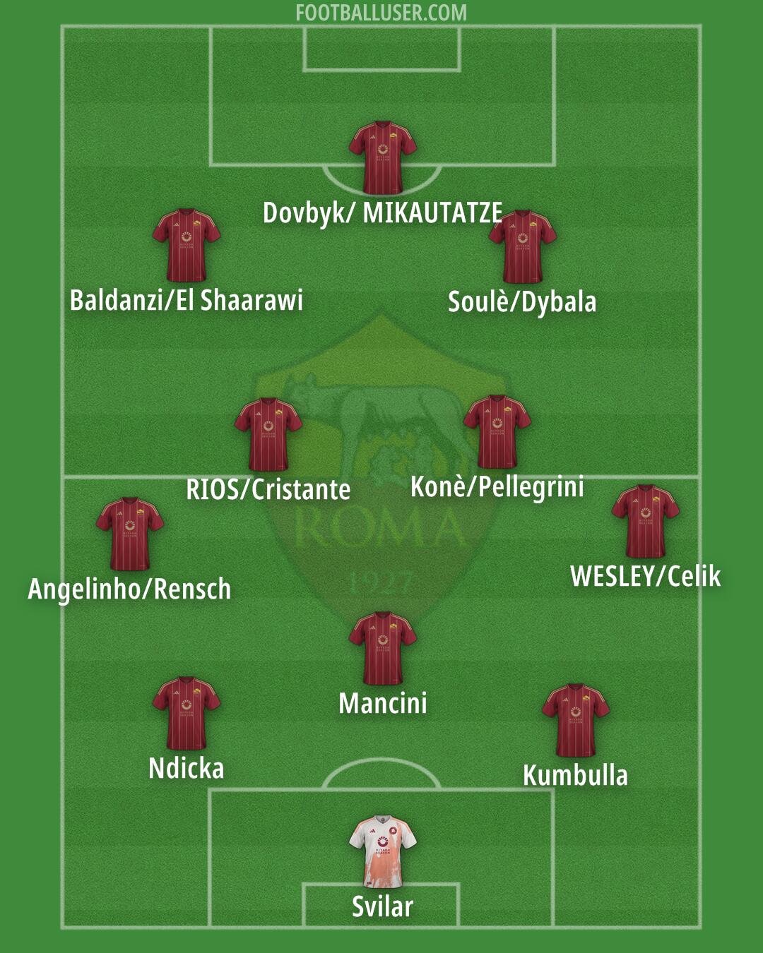 Roma Formation 2025