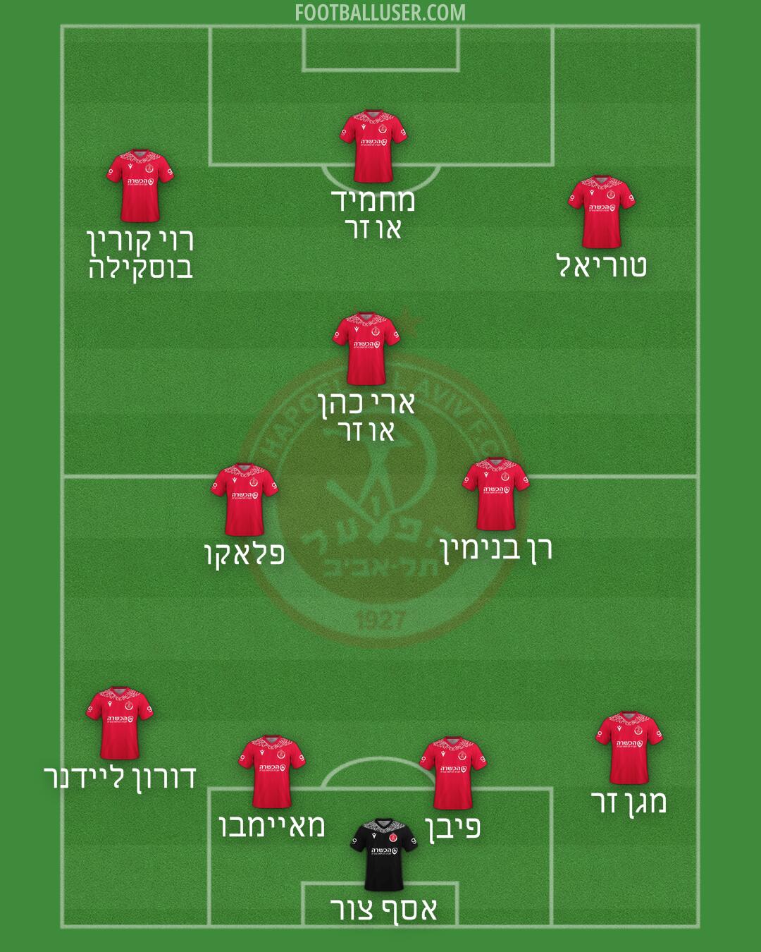 Hapoel Tel-Aviv Formation 2025