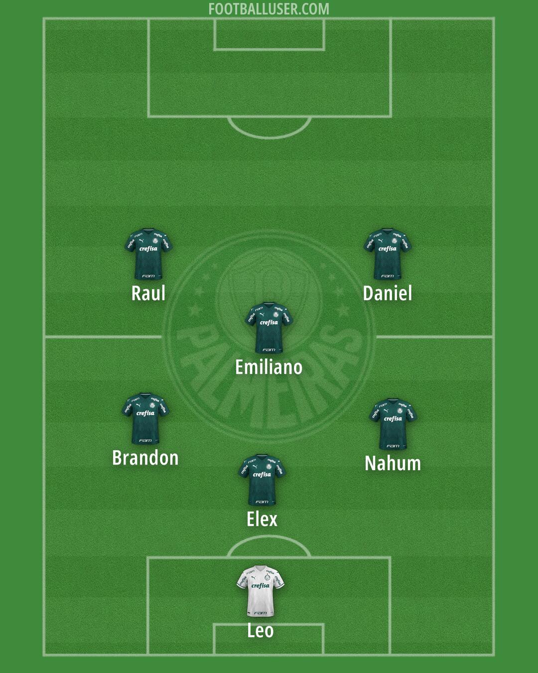 Palmeiras Formation 2025