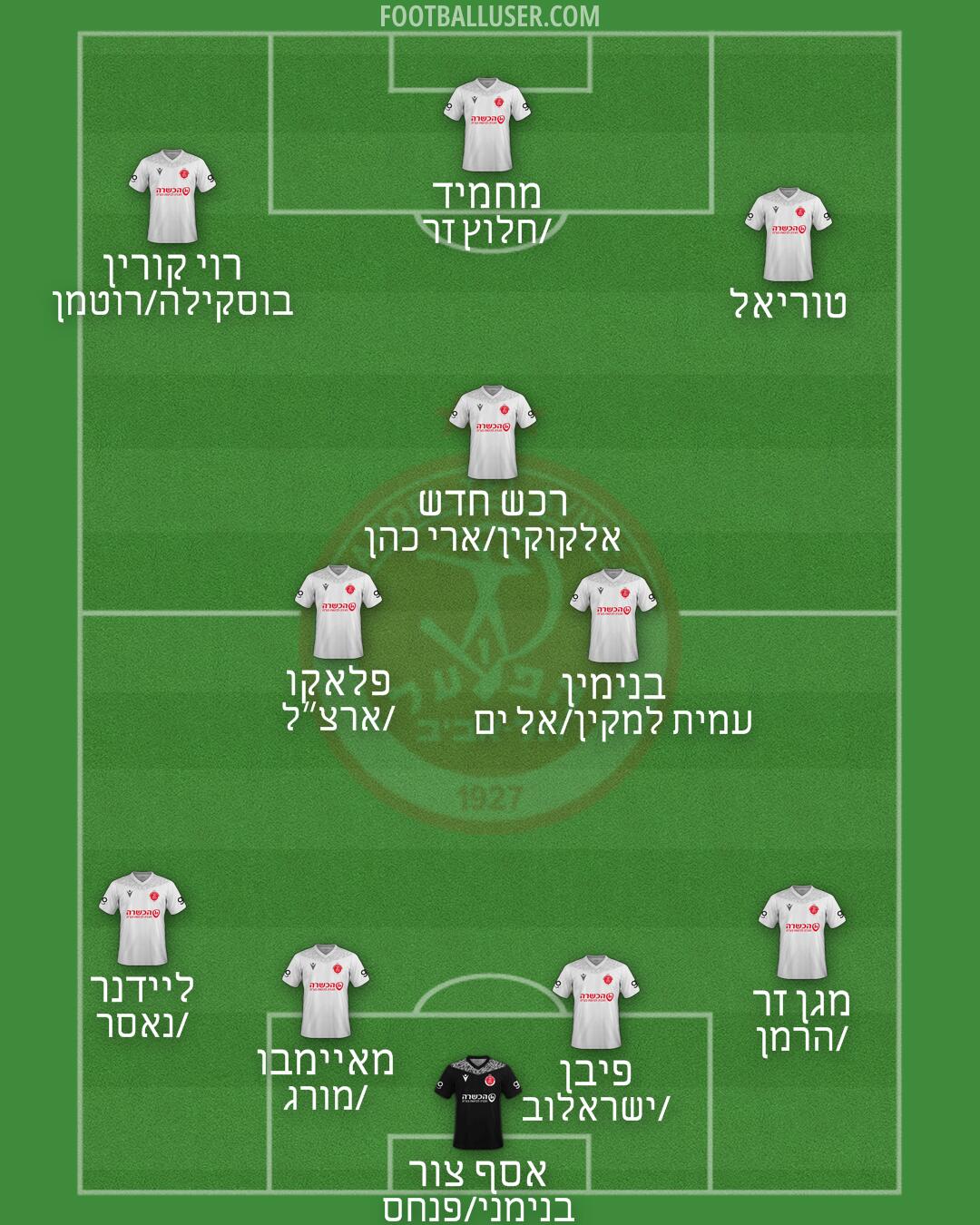 Hapoel Tel-Aviv Formation 2025