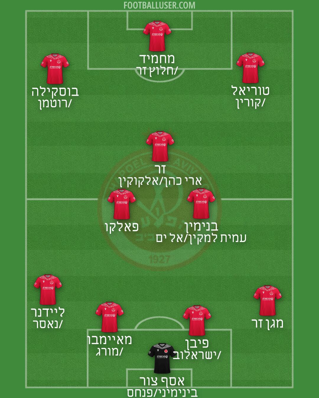 Hapoel Tel-Aviv Formation 2025