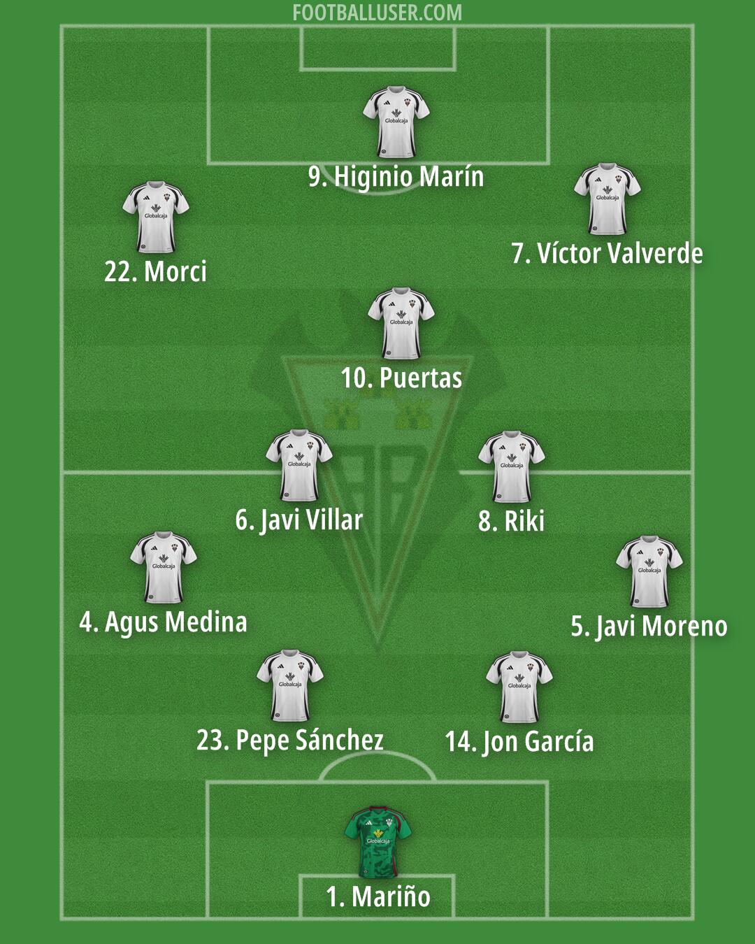 Albacete Formation 2025