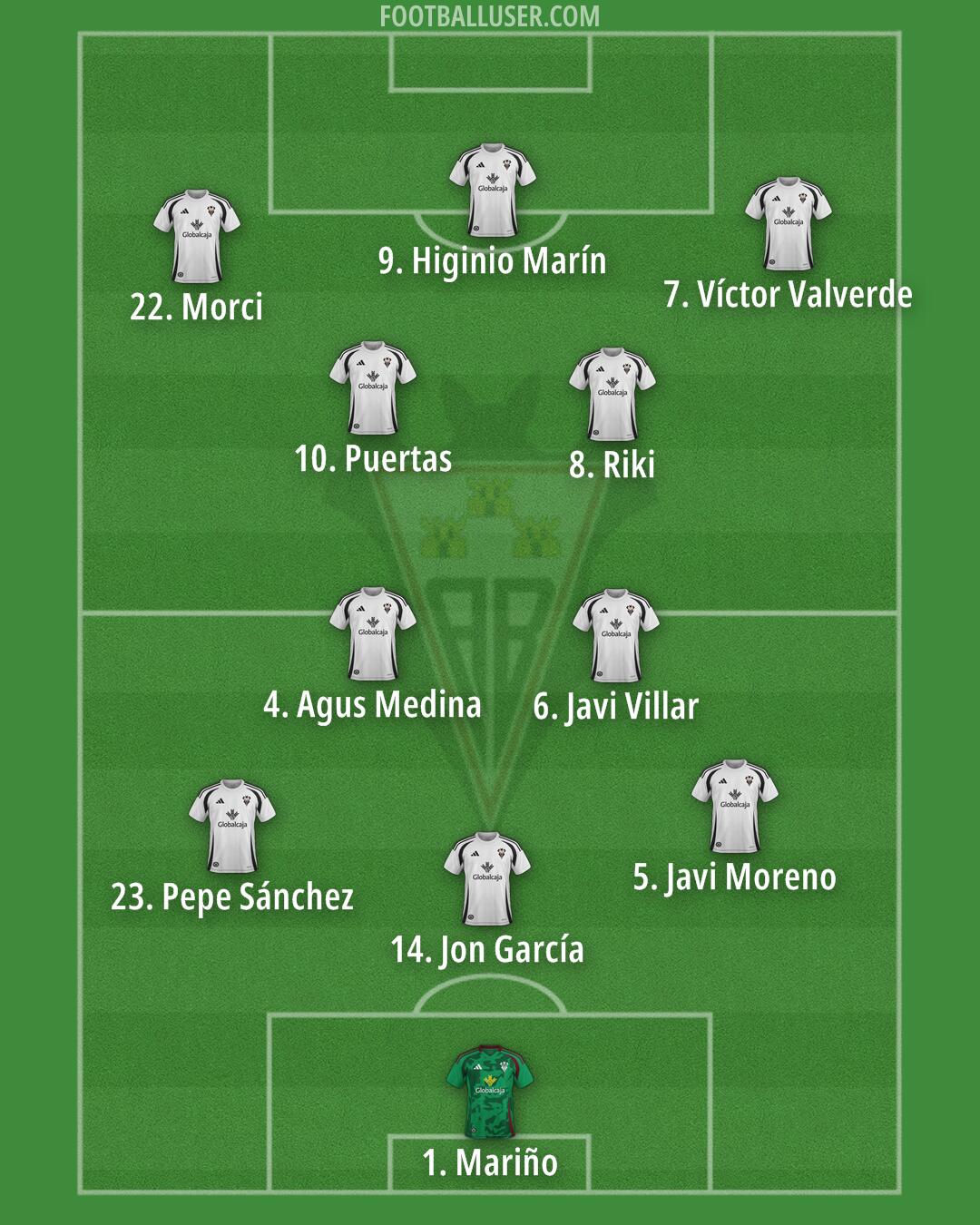 Albacete Formation 2025