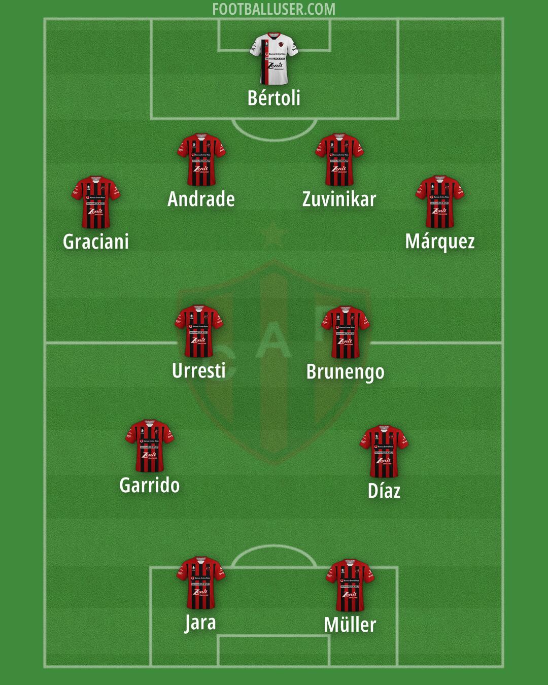 Patronato Formation 2025