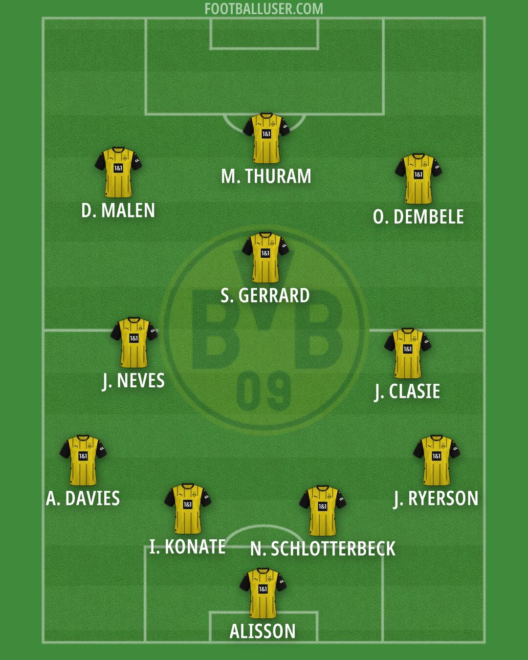 Borussia Dortmund Formation 2025
