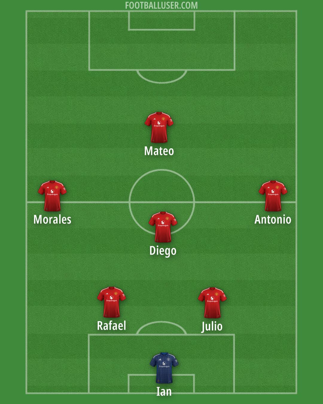 Man Utd Formation 2025