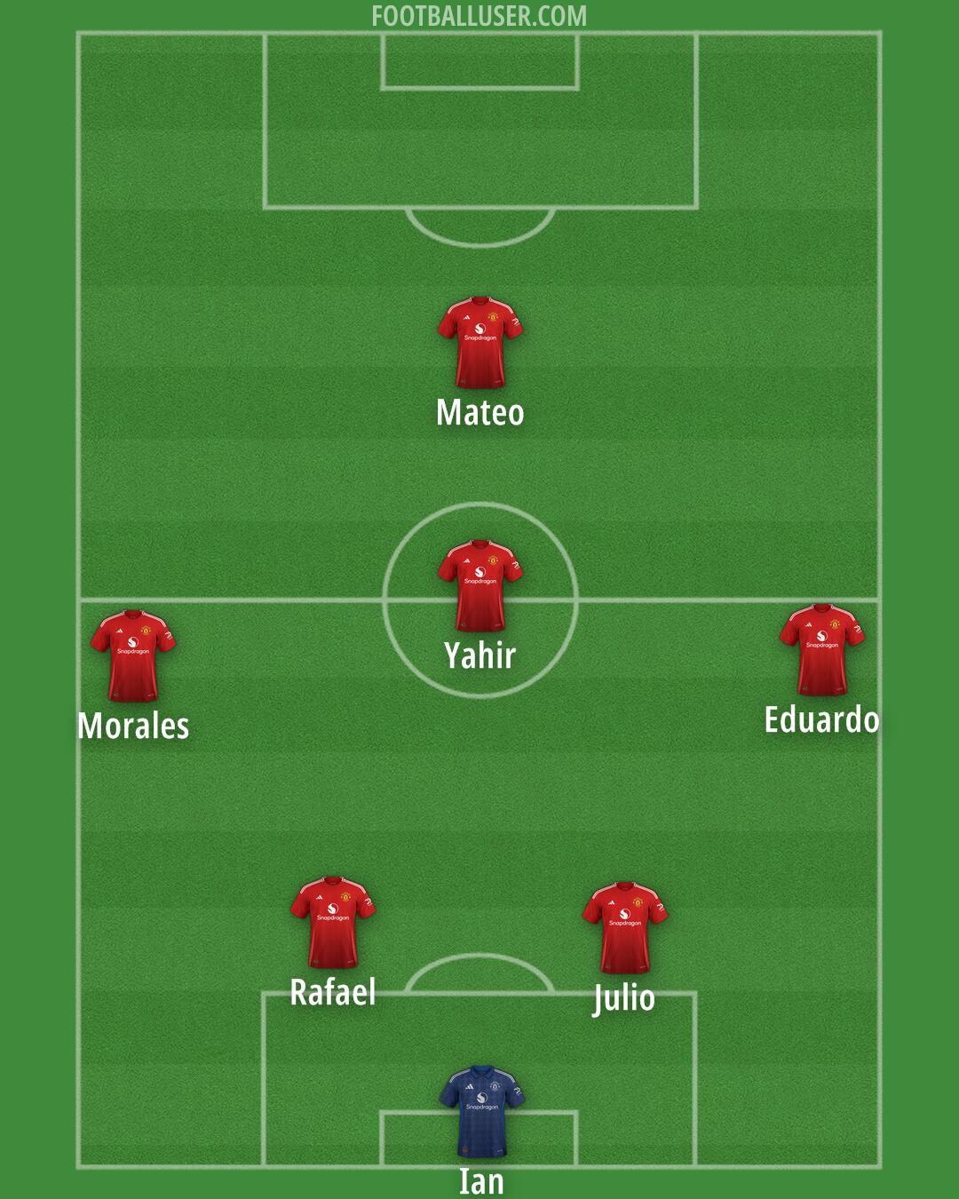 Man Utd Formation 2025