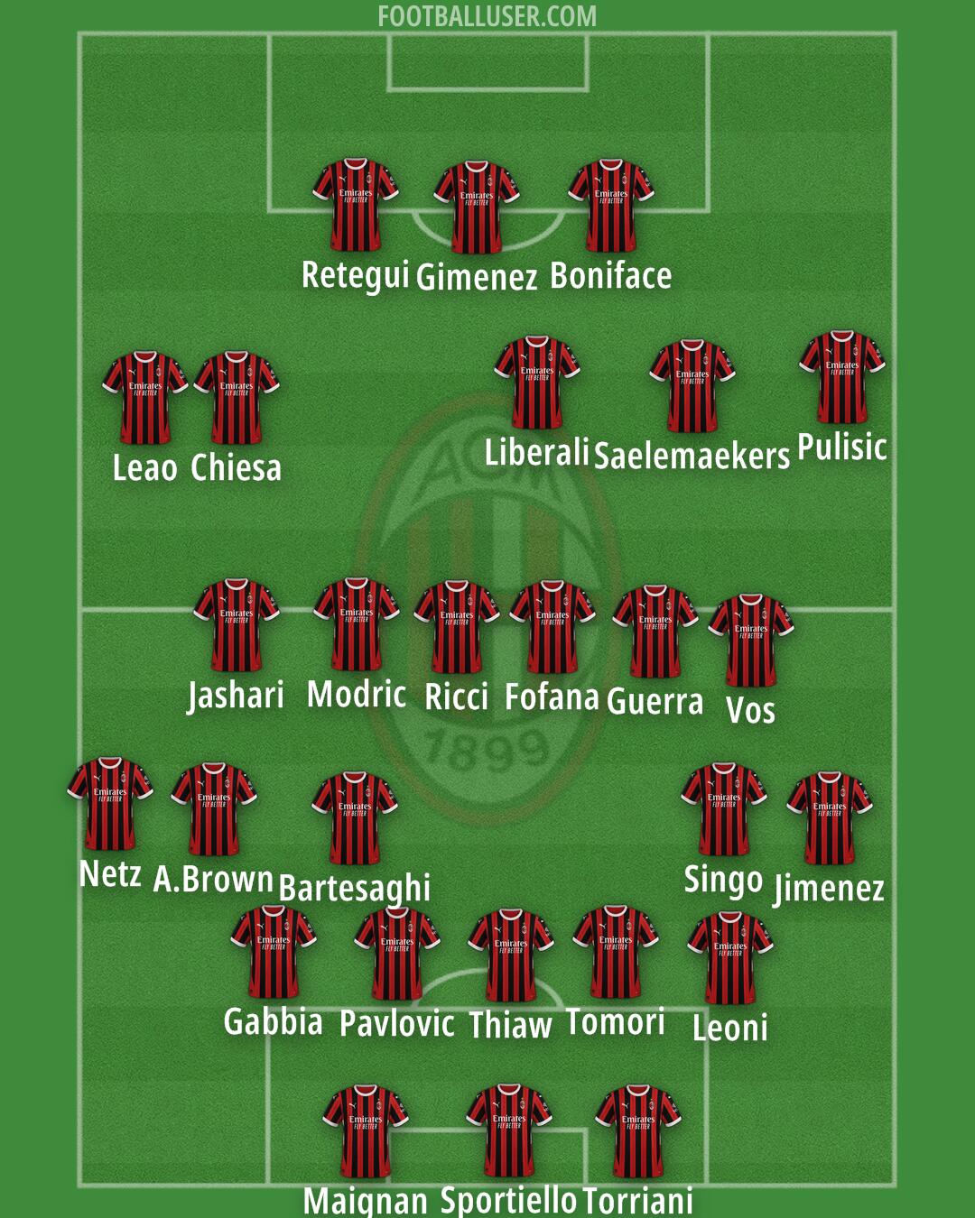 Milan Formation 2025