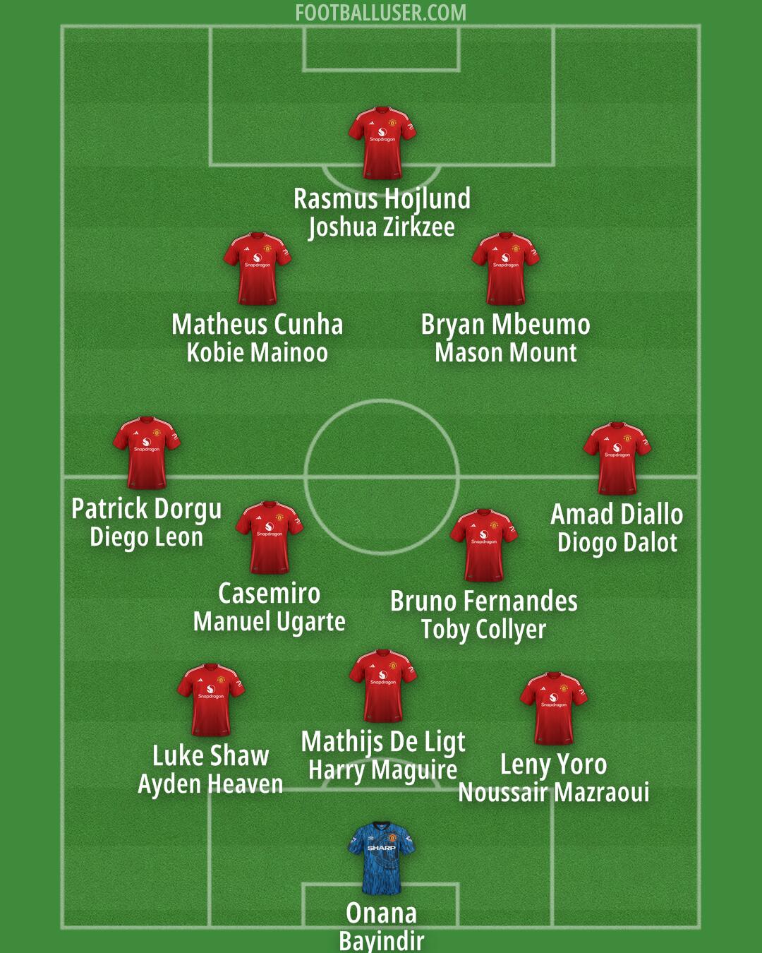 Man Utd Formation 2025