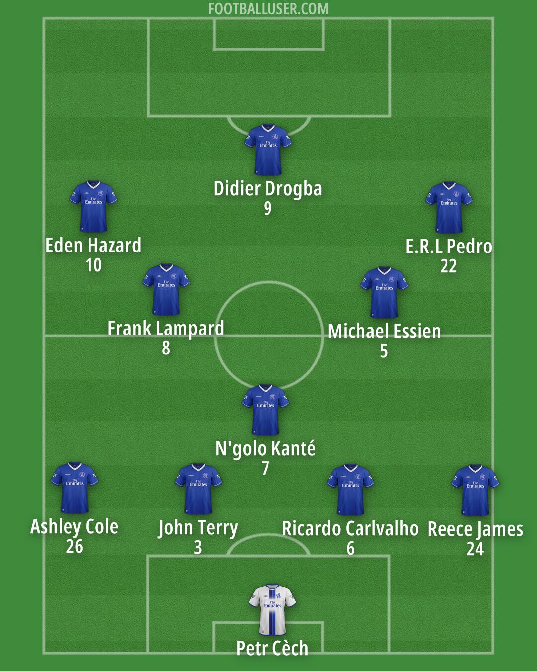 Chelsea Formation 2025