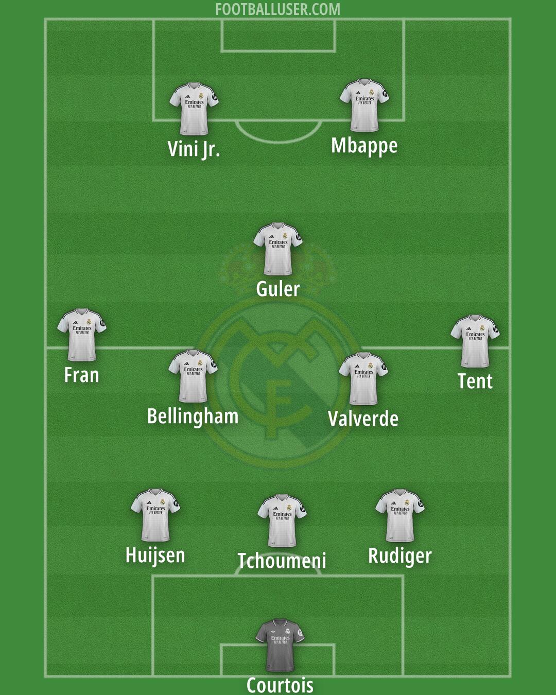 Real Madrid Formation 2025