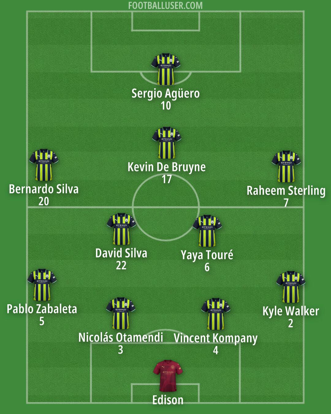 Man City Formation 2025
