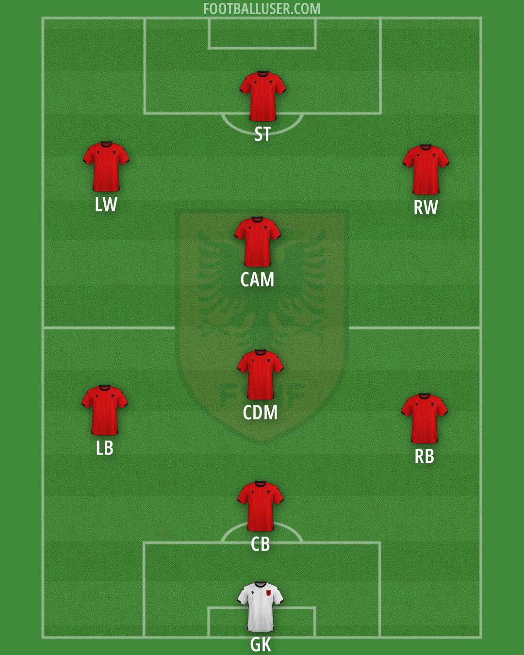Albania Formation 2025