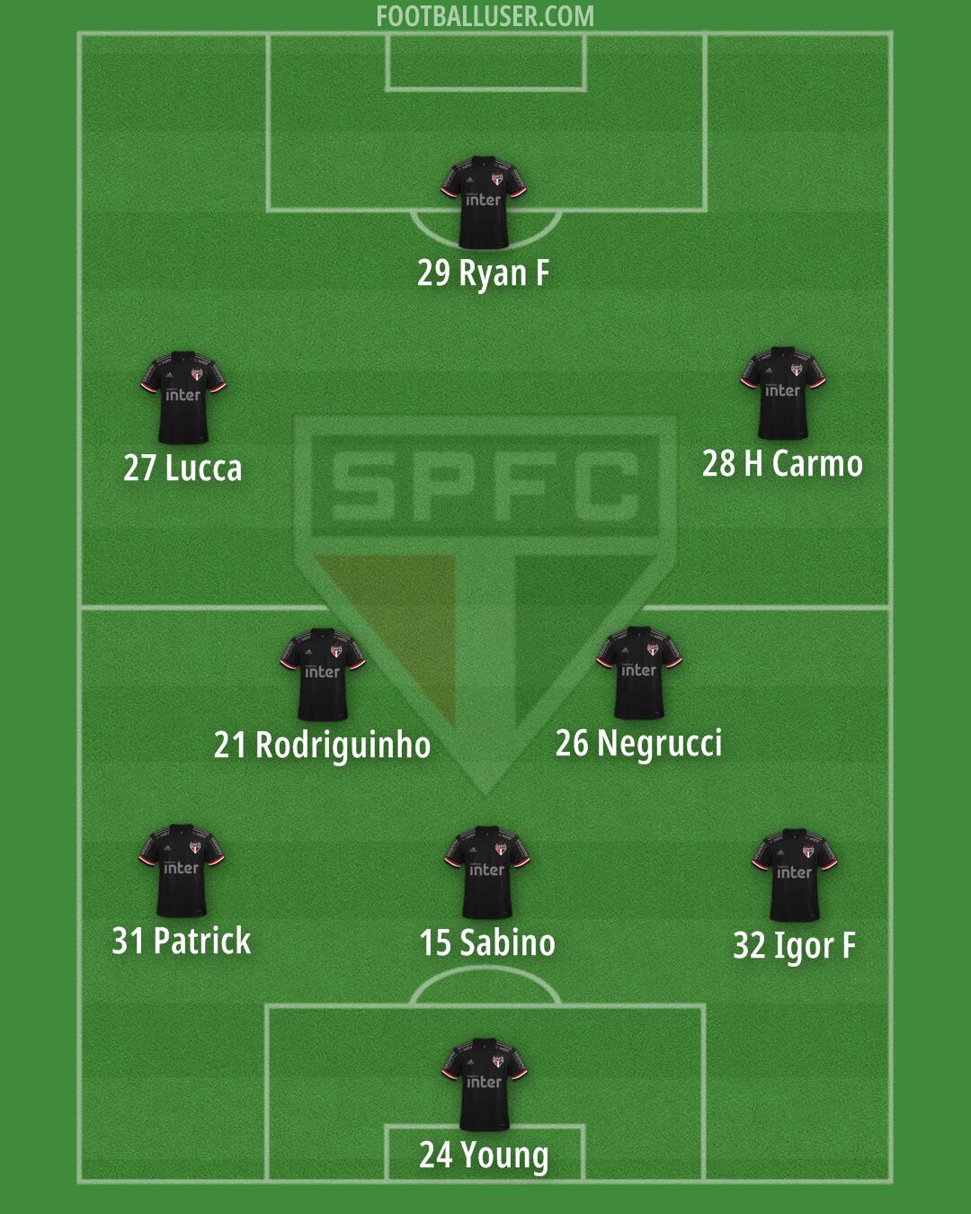 São Paulo Formation 2025