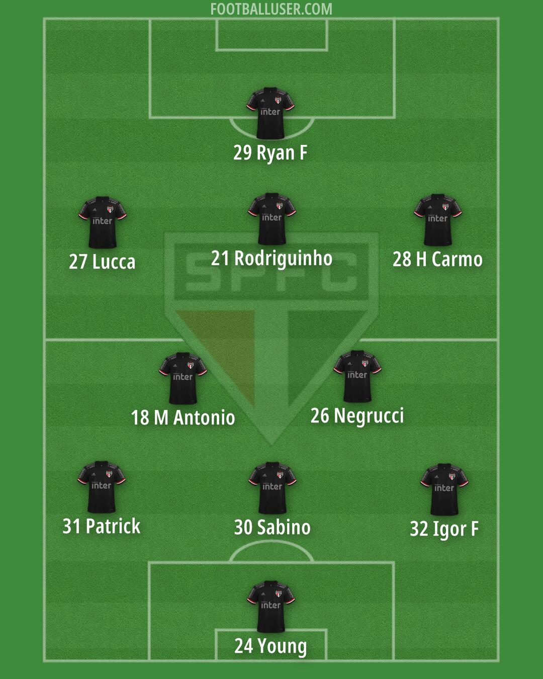 São Paulo Formation 2025