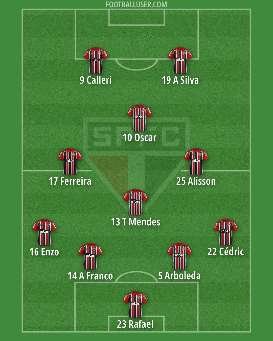 São Paulo Formation 2025