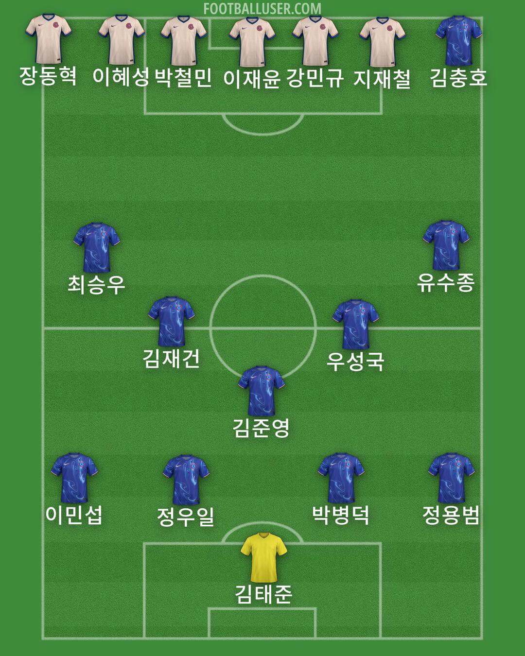 Chelsea Formation 2025
