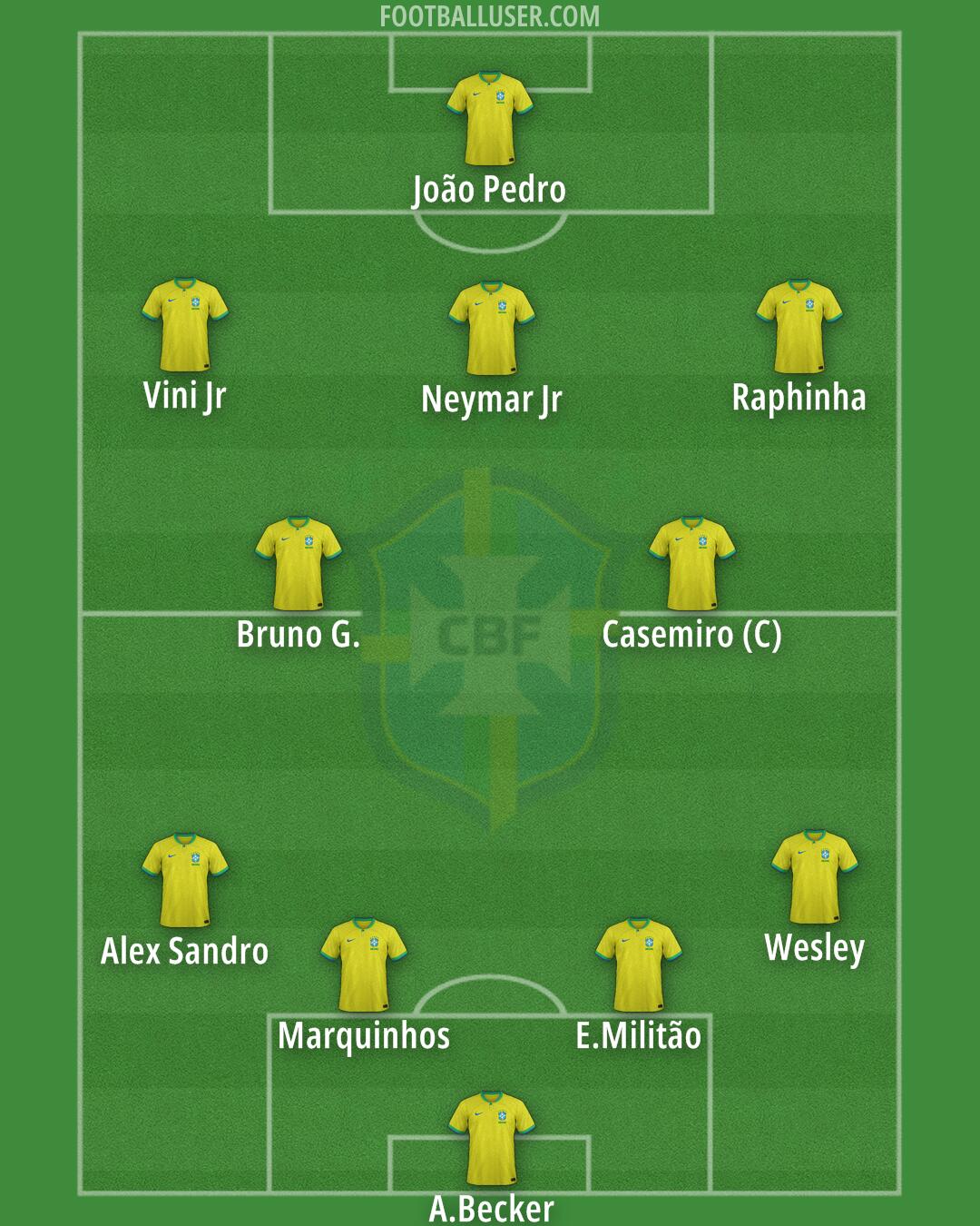 Brazil Formation 2025
