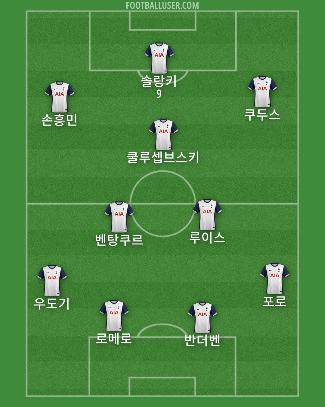 Tottenham Formation 2025
