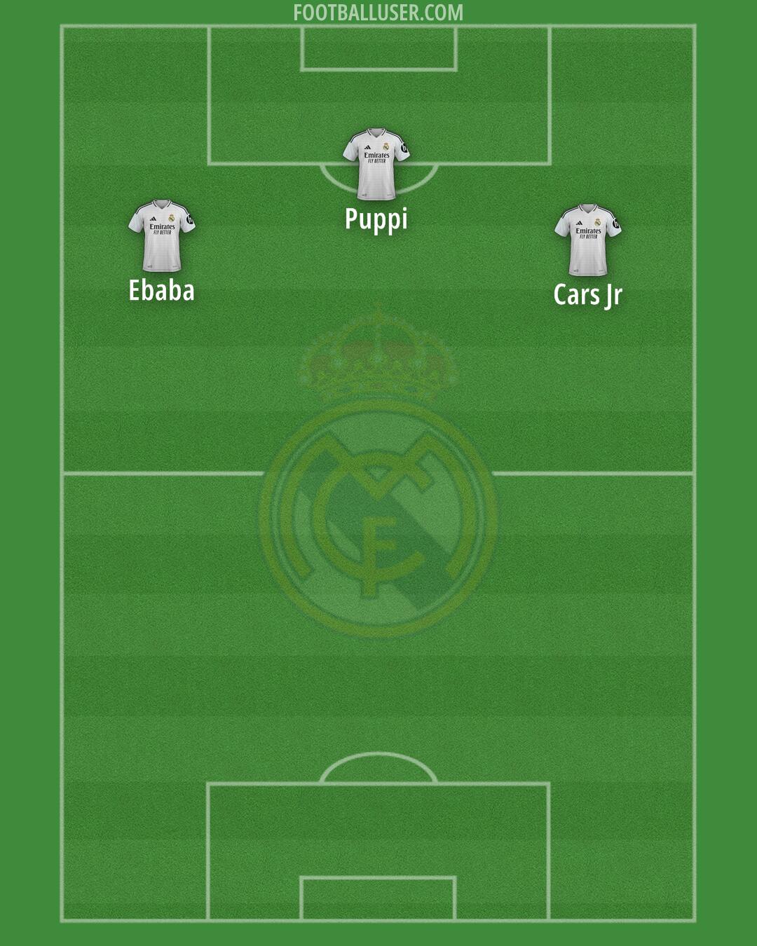 Real Madrid Formation 2025