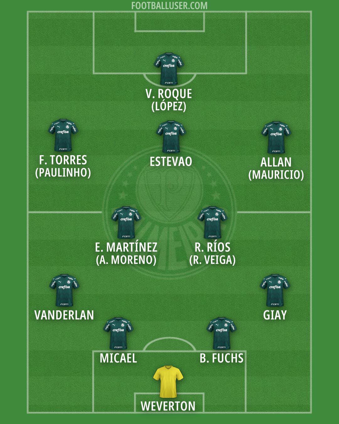 Palmeiras Formation 2025