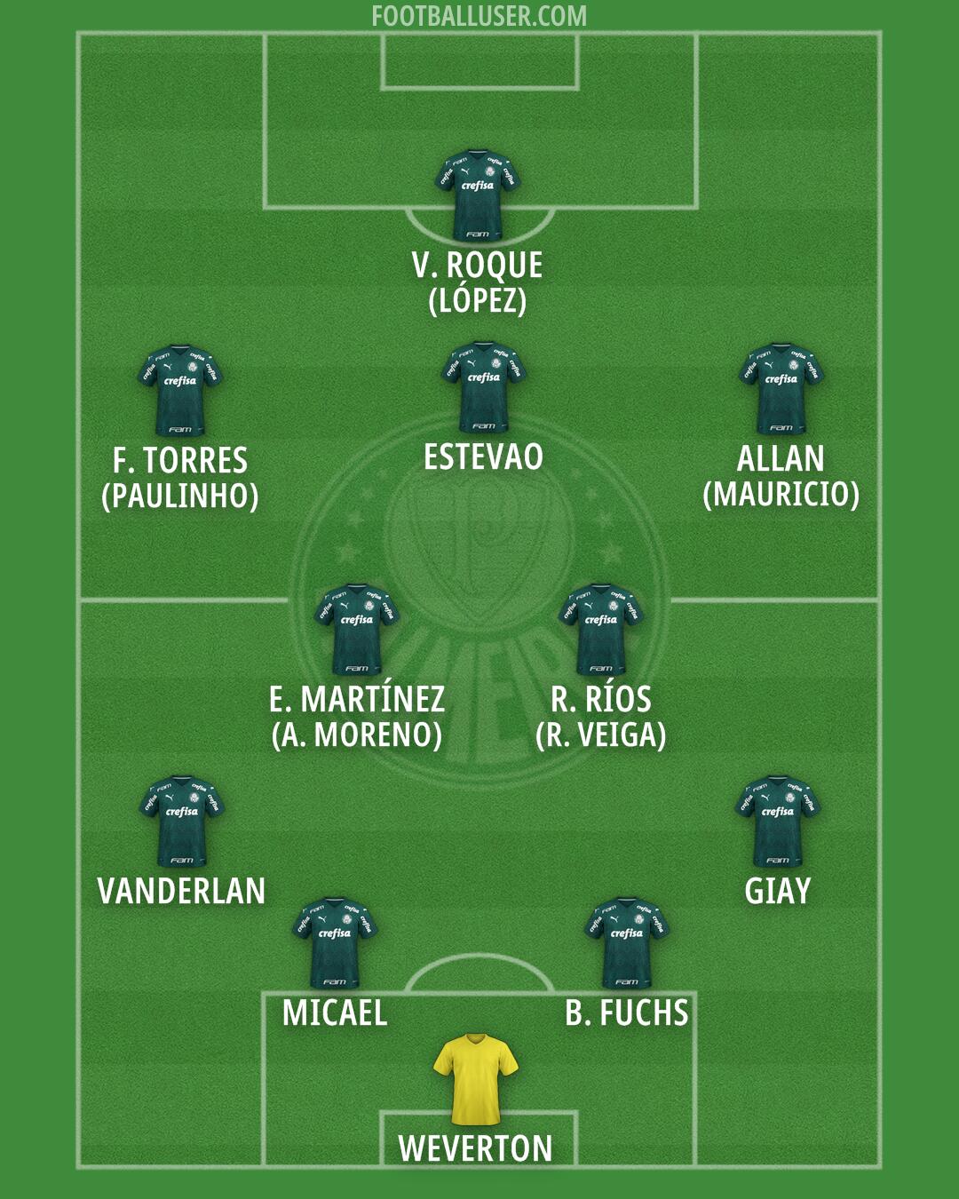 Palmeiras Formation 2025
