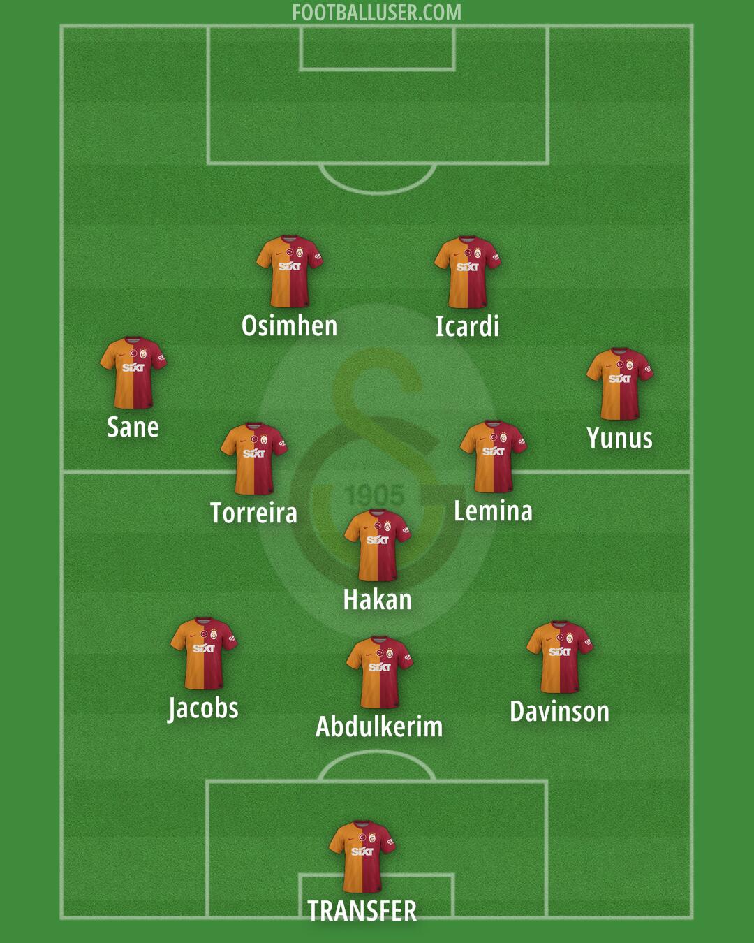 Galatasaray Formation 2025