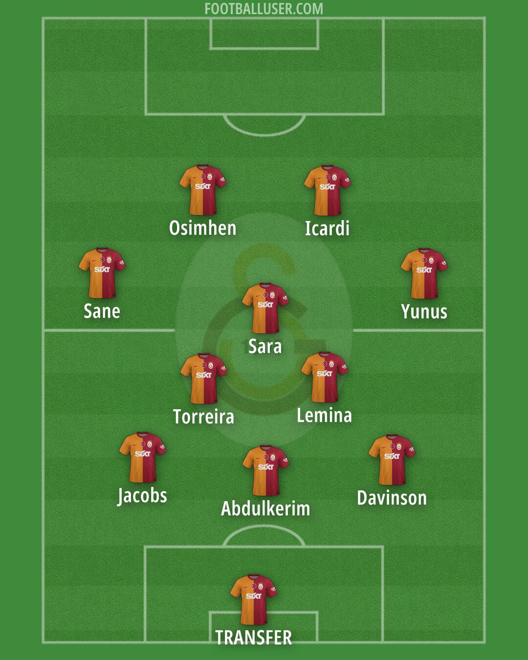 Galatasaray Formation 2025