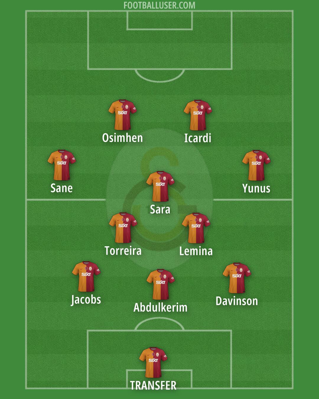 Galatasaray Formation 2025
