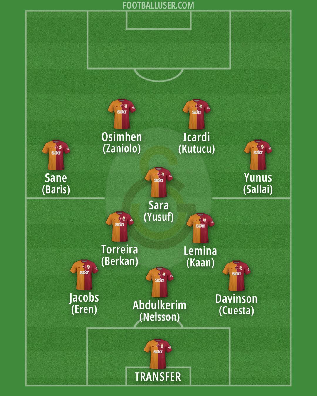 Galatasaray Formation 2025