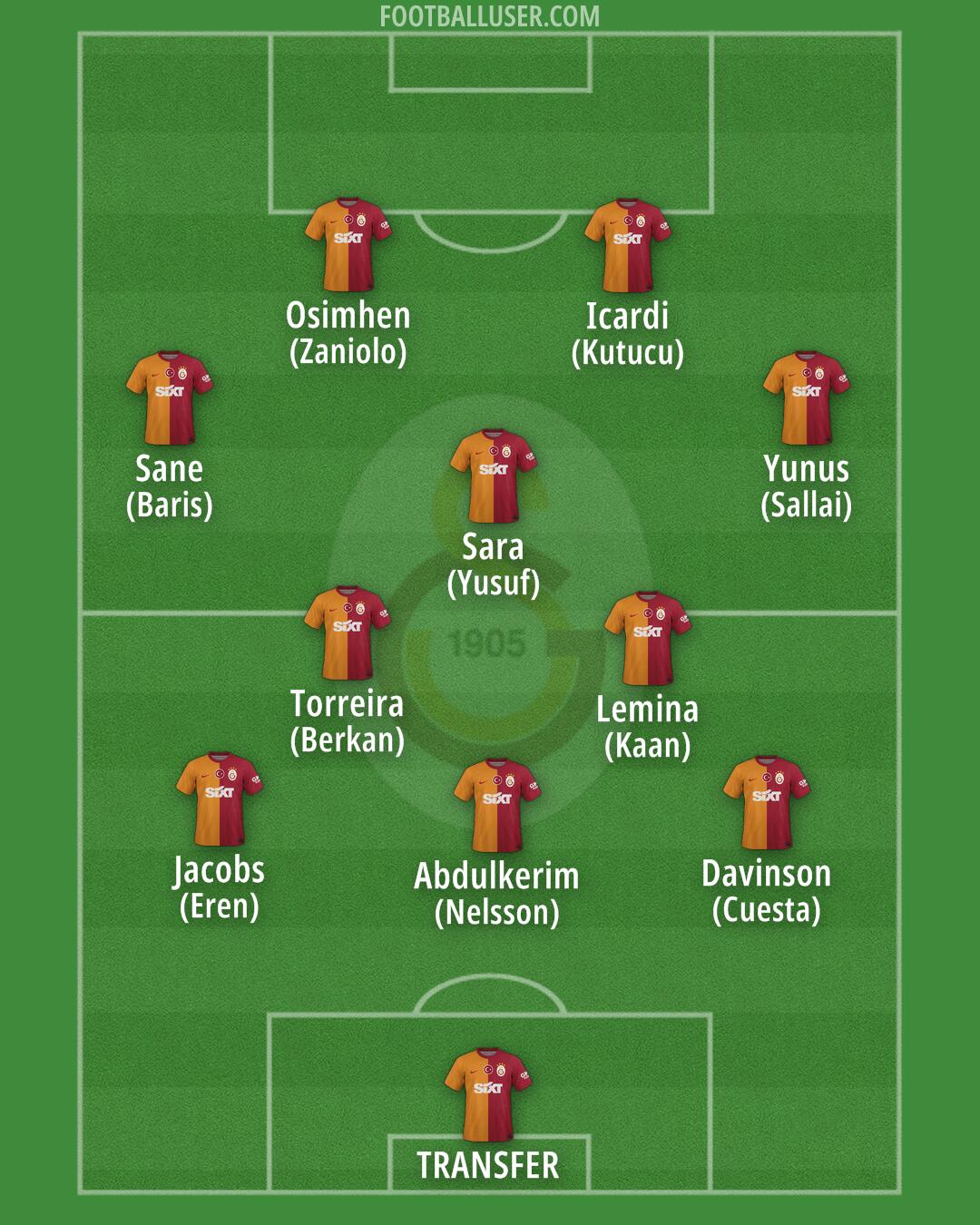 Galatasaray Formation 2025