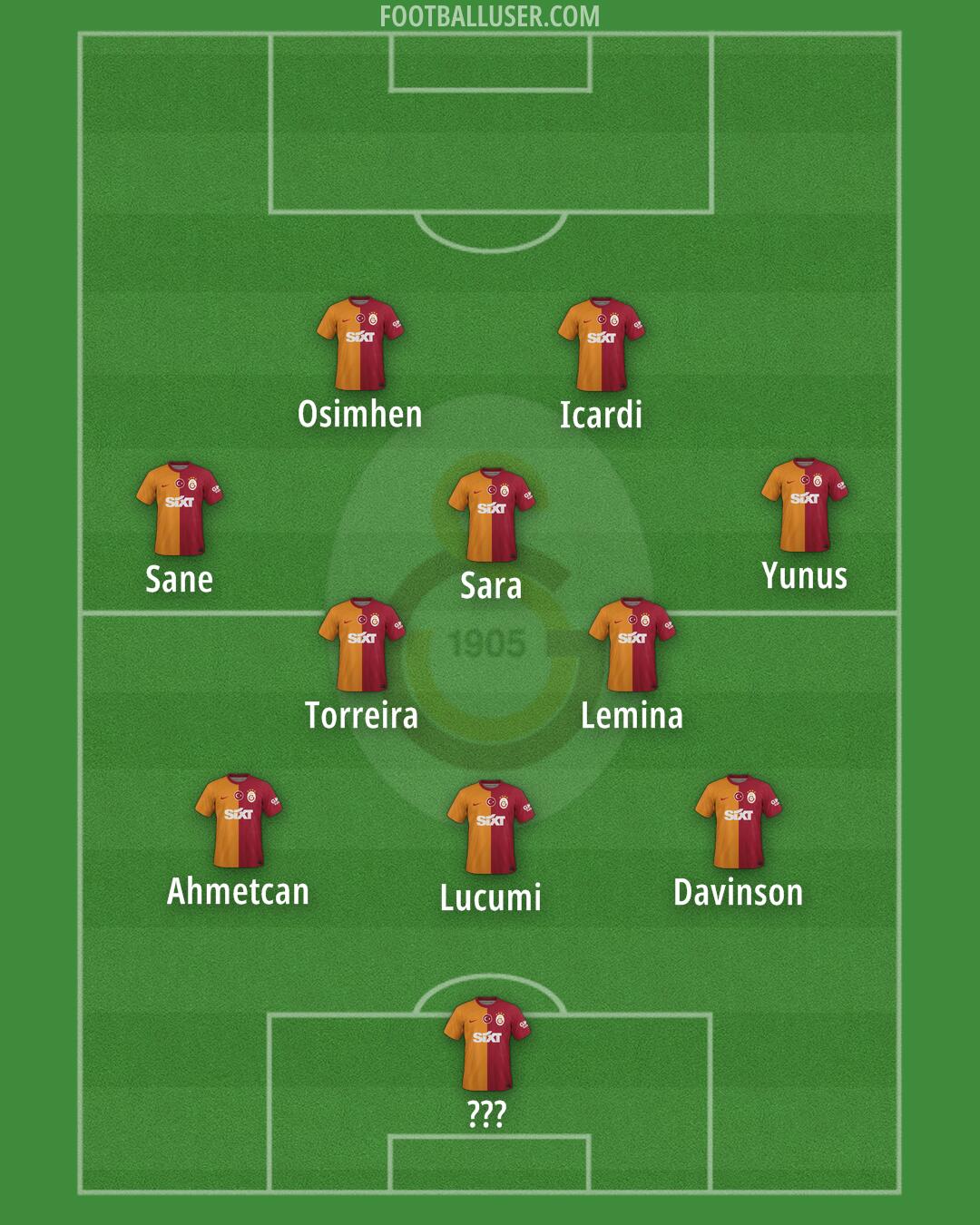 Galatasaray Formation 2025