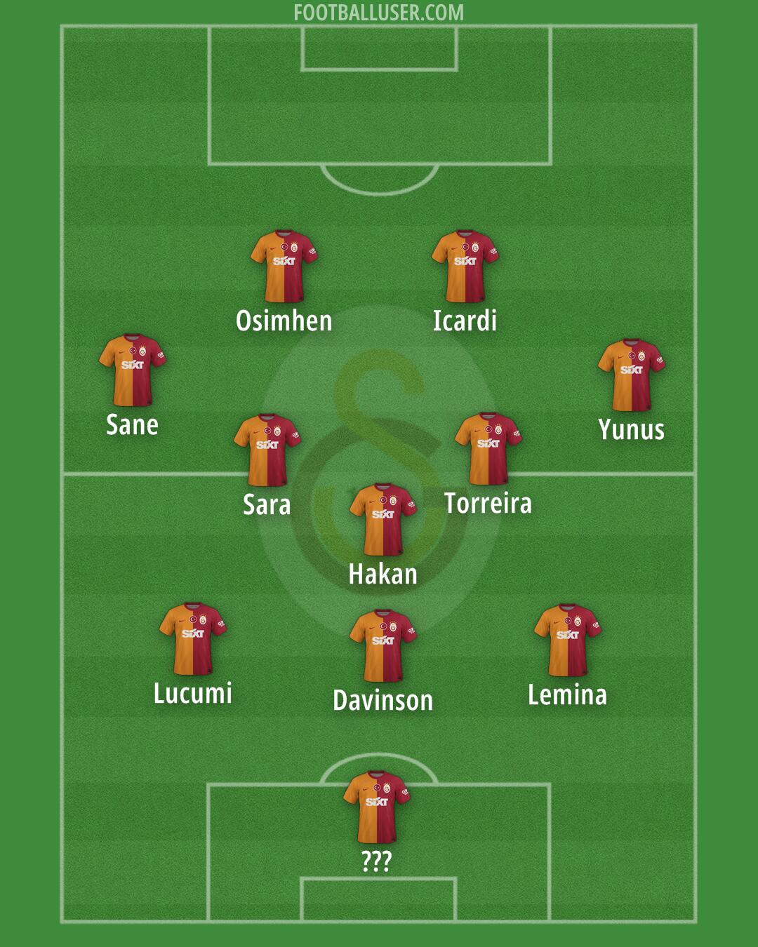 Galatasaray Formation 2025