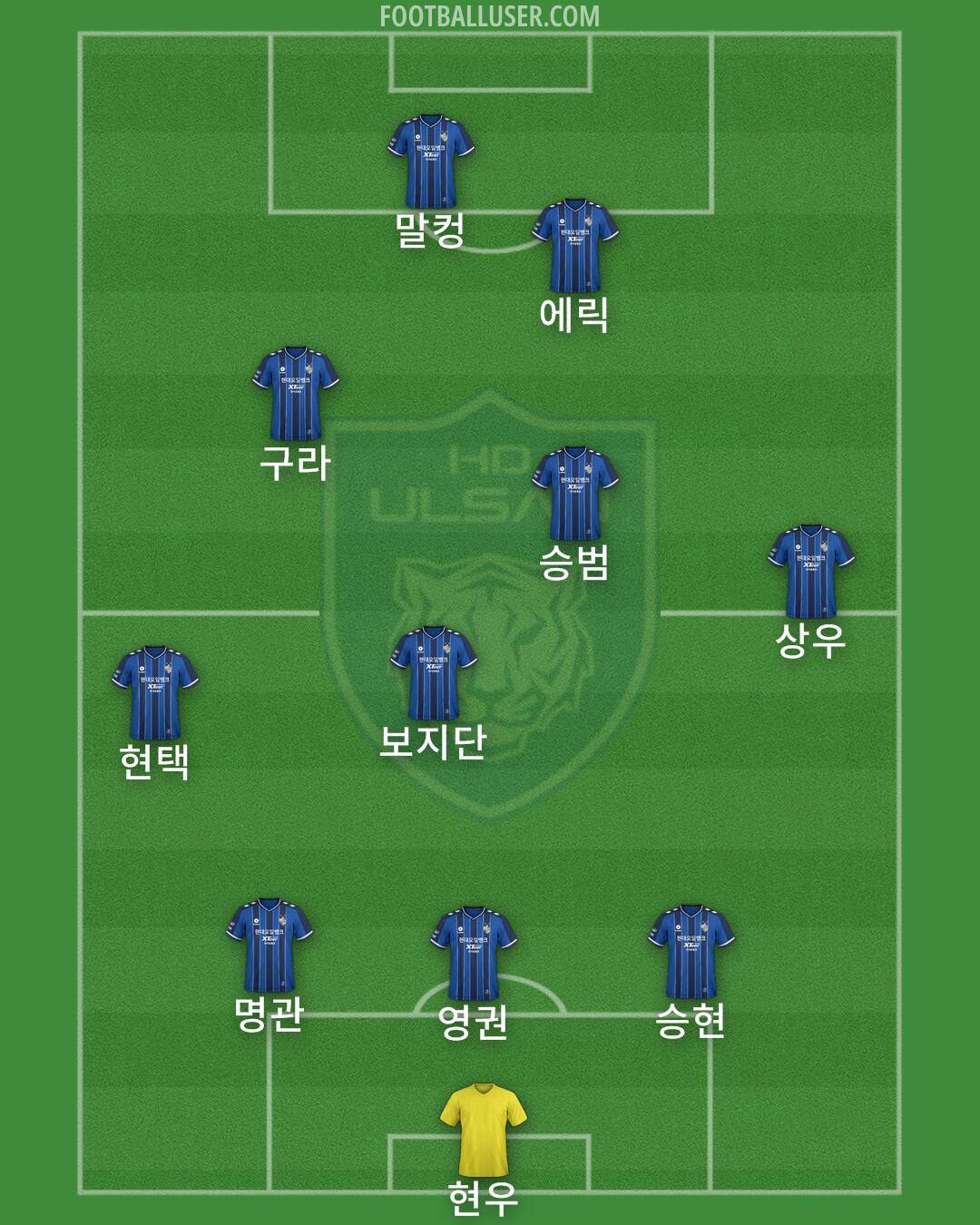 Ulsan Formation 2025