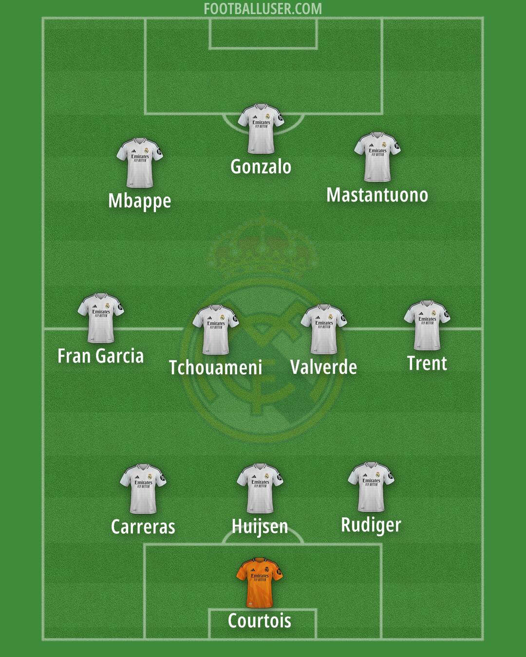 Real Madrid Formation 2025