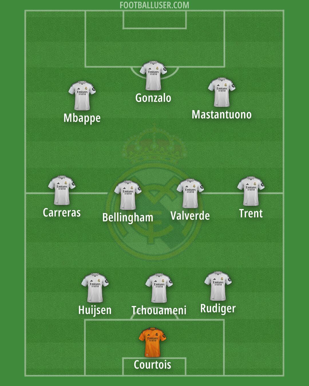 Real Madrid Formation 2025