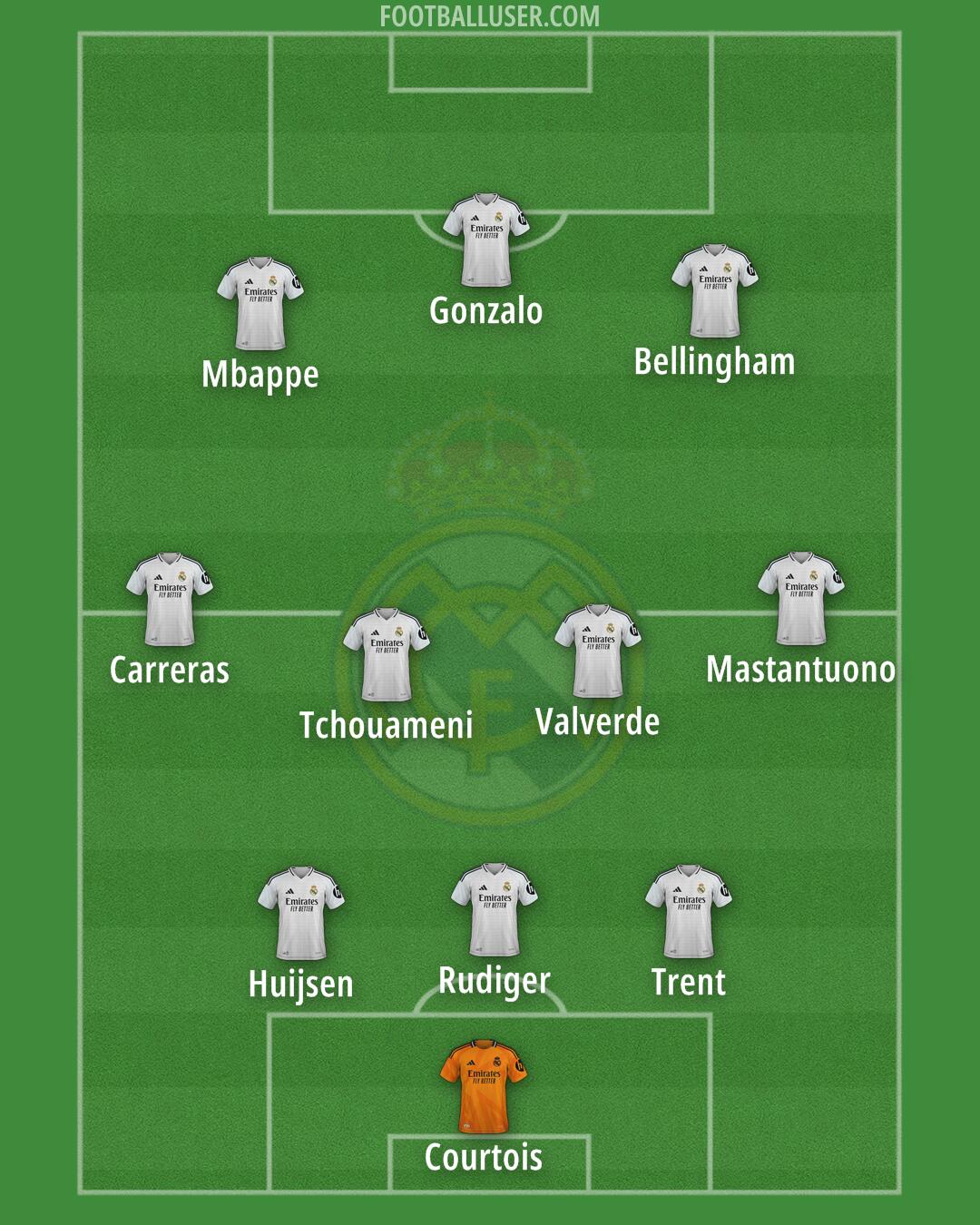 Real Madrid Formation 2025