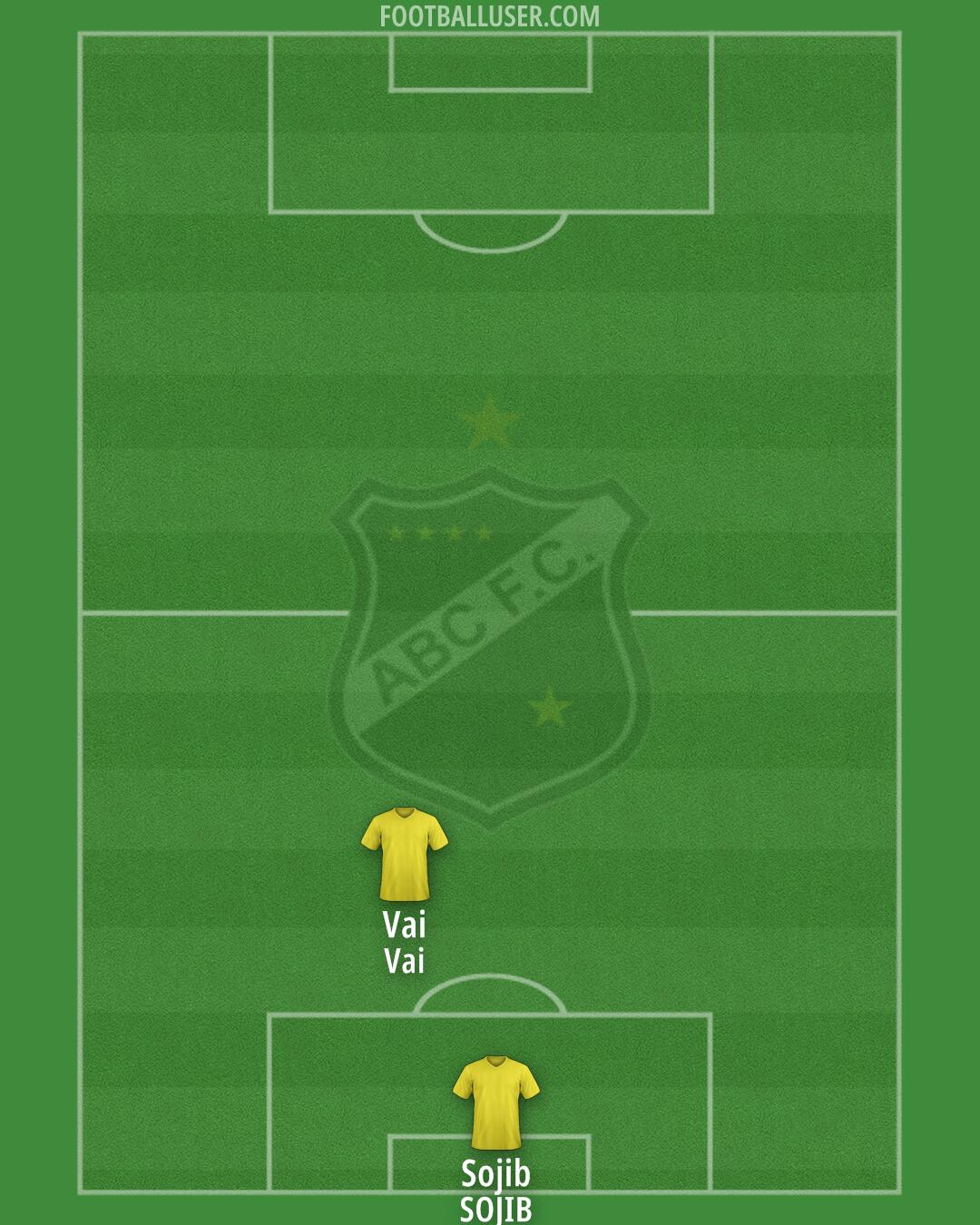 ABC Formation 2025